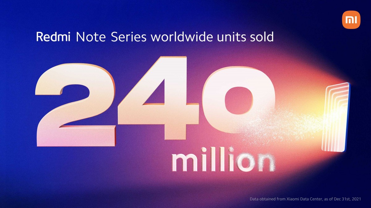 Xiaomi ประกาศความสำเร็จของยอดขายตระกูล Redmi Note ที่ขายไปแล้วถึง 240 ล้านเครื่องทั่วโลก